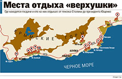 Карта крымских госдач