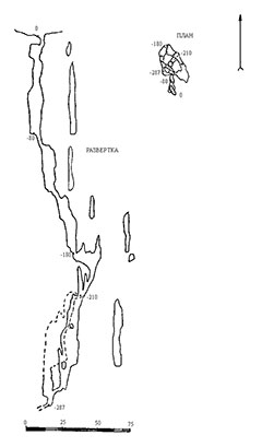 Нахимовская пещера. План
