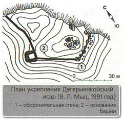 План укрепления Дегерменкойского исара
