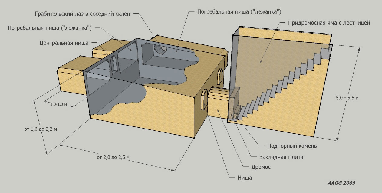 Устройство склепа схема