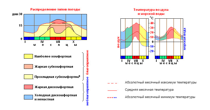 Карта осадков в ялте